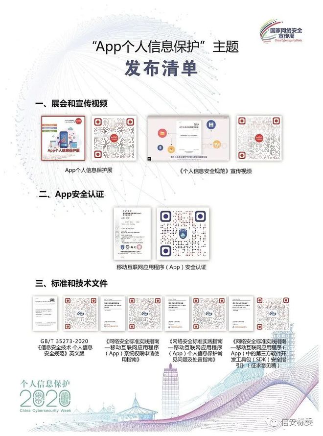 《信息安全技術(shù) 個(gè)人信息安全規(guī)范》引領(lǐng)App個(gè)人信息保護(hù)新篇章——網(wǎng)絡(luò)與信息安全軟件開發(fā)成果發(fā)布